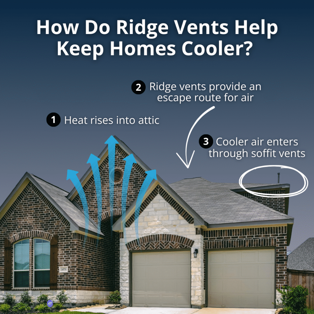 How do ridge vents help keep homes cooler?