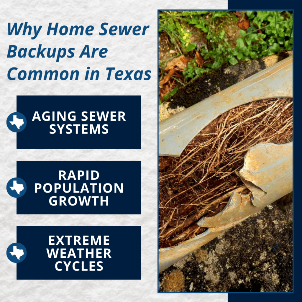 why home sewer backups are common in Texas