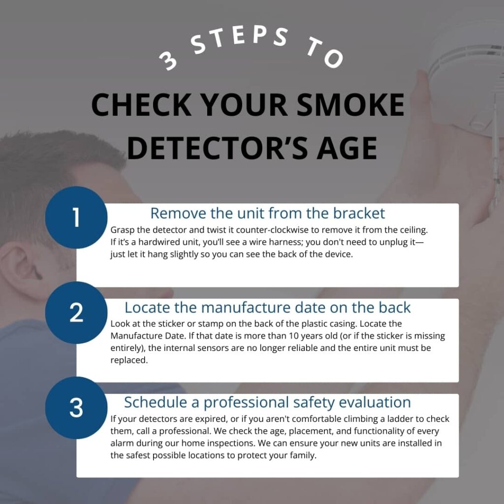 An infographic titled "3 Steps to Check Your Smoke Detector's Age" features a man examining a smoke detector and outlines a process of removing the unit, locating the manufacture date on the back, and scheduling a professional safety evaluation if the unit is over 10 years old.