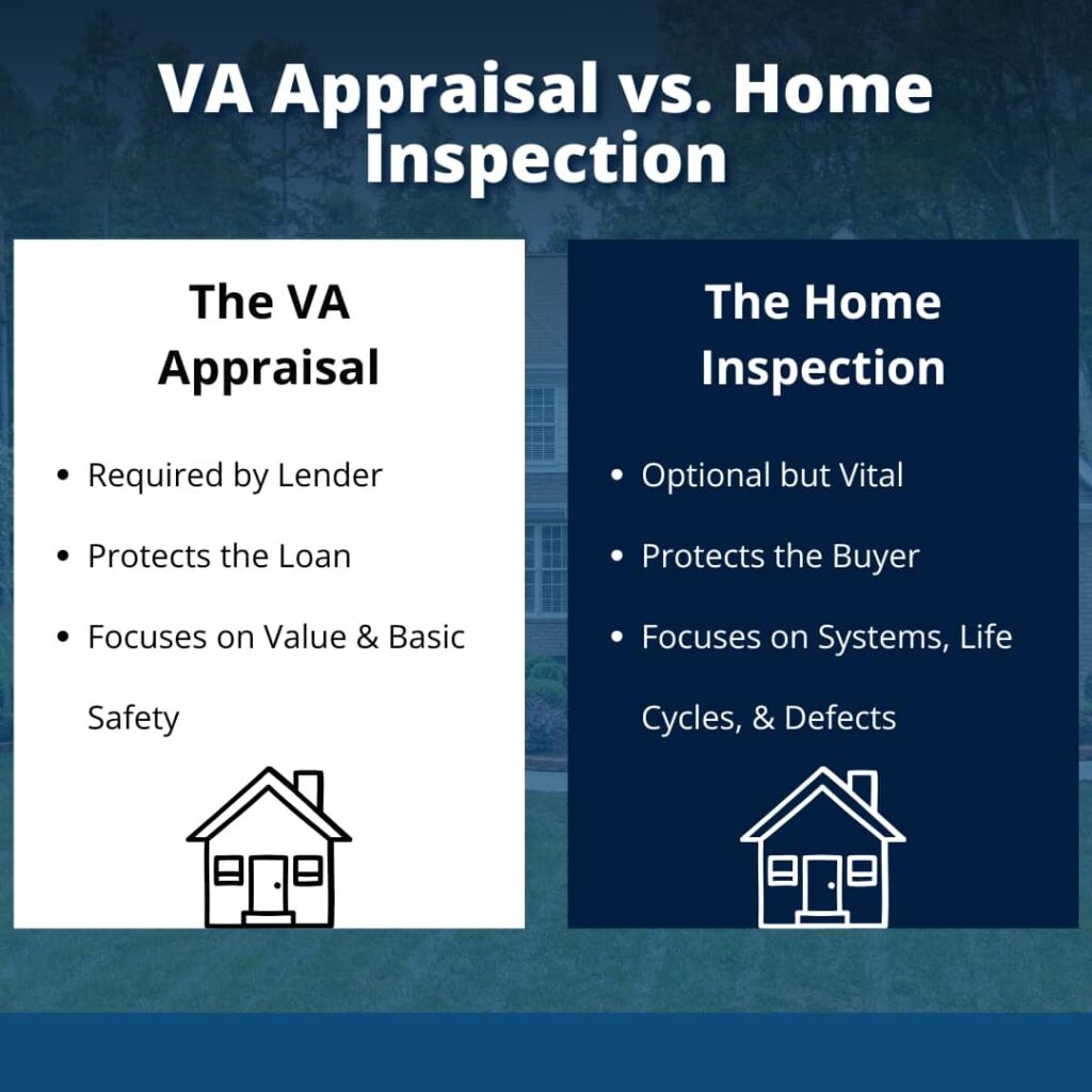A side-by-side comparison graphic titled "VA Appraisal vs. Home Inspection" highlighting that appraisals are lender-required for loan protection while inspections are buyer-focused for identifying property defects.