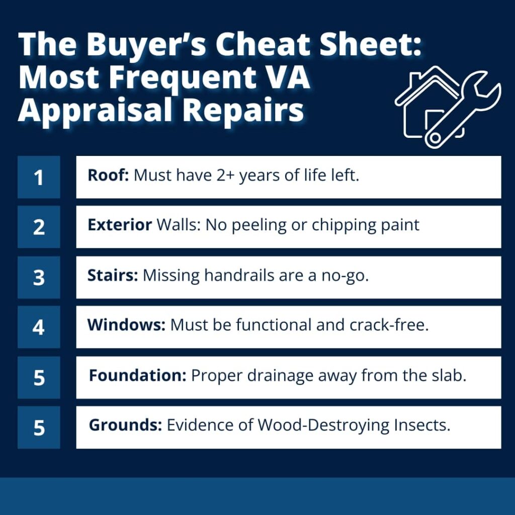 An infographic titled "The Buyer's Cheat Sheet: Most Frequent VA Appraisal Repairs" listing key property requirements for the roof, exterior walls, stairs, windows, foundation, and grounds.